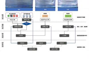 进攻组织一把抓！希罗三分球11中6砍下24分5篮板14助攻 正负值+21